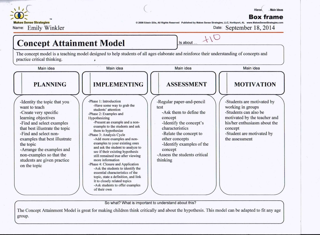 Concept Attainment Model Fall 2014